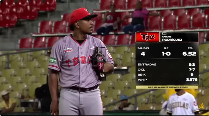El conjunto de Los Toros del Este anunció el regreso para la próxima temporada de los lanzadores Aaron Sánchez y Carlos Rodríguez